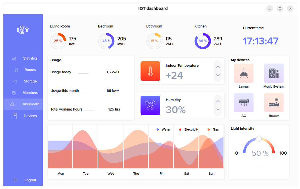 IOT dashboard